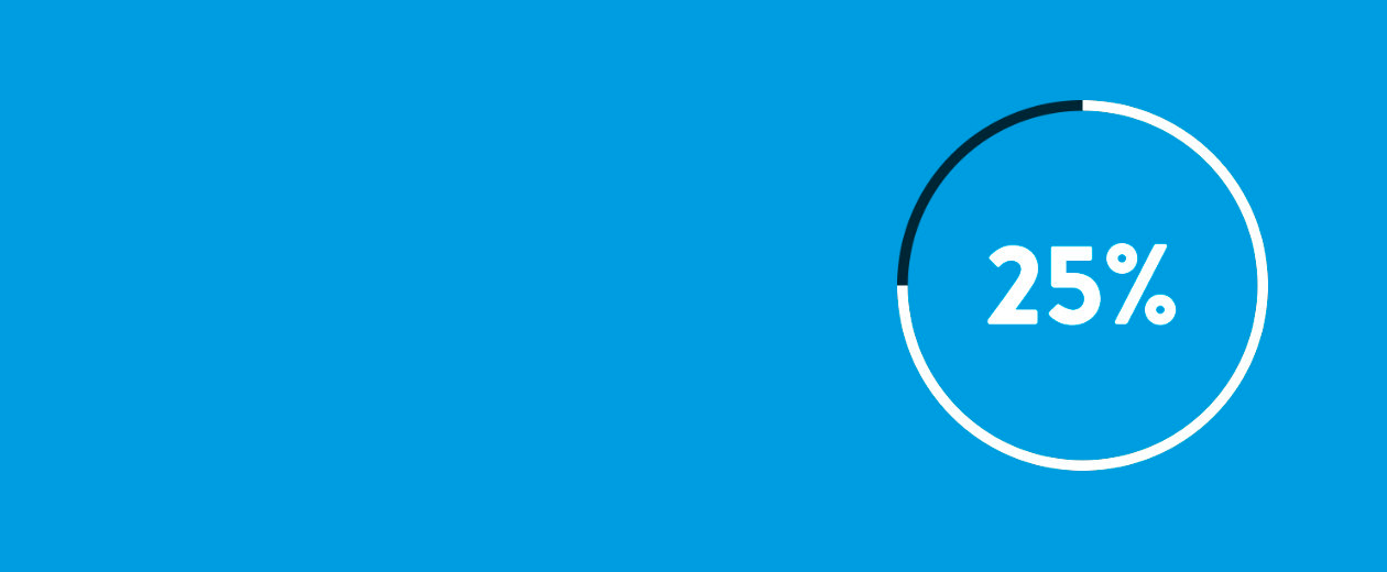 25% afecta a la población