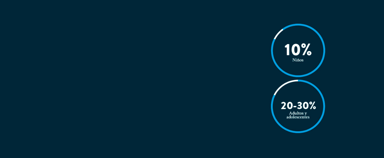 Se estima un 10% niños y 20% adolescentes